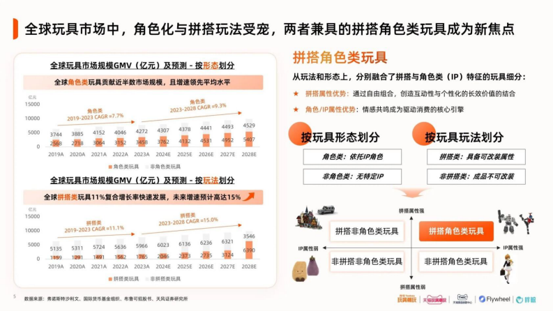 2025中国积木人行业趋势白皮书 第5页