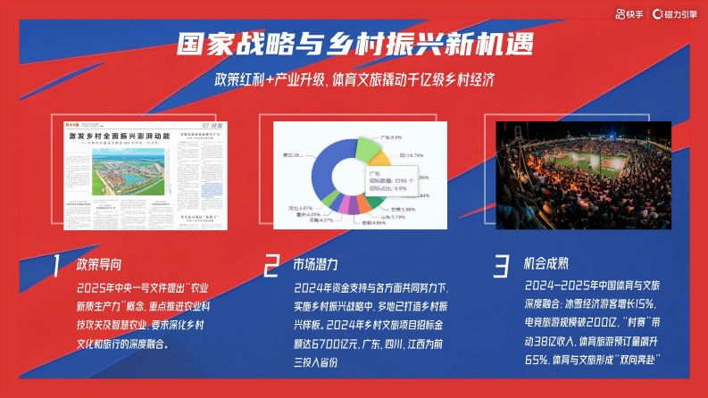 2025年快手篮球赛村BA8月场招商方案 第2页