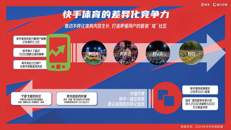 2025年快手篮球赛村BA8月场招商方案 第3页