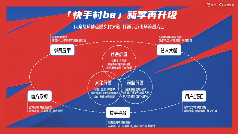 2025年快手篮球赛村BA8月场招商方案 第4页