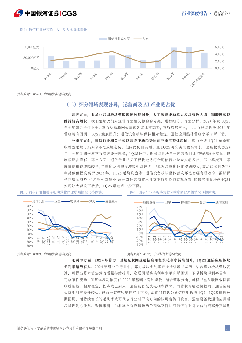 通信行业2025年中期策略报告：AI产业的蓬勃发展，预期的边际改善 第5页