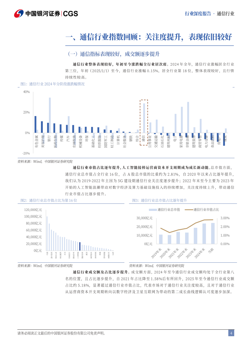 通信行业2025年中期策略报告：AI产业的蓬勃发展，预期的边际改善 第4页