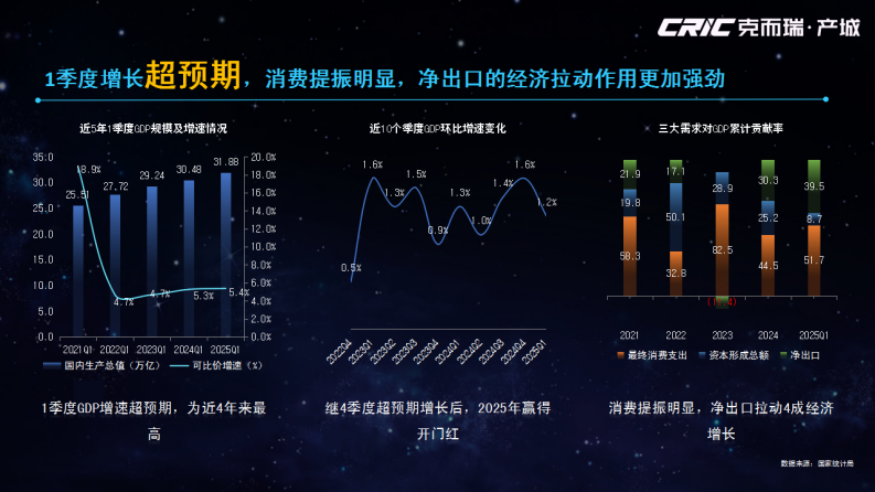 2024-2025年全国产城行业形势报告 第3页