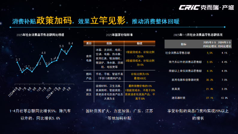 2024-2025年全国产城行业形势报告 第4页