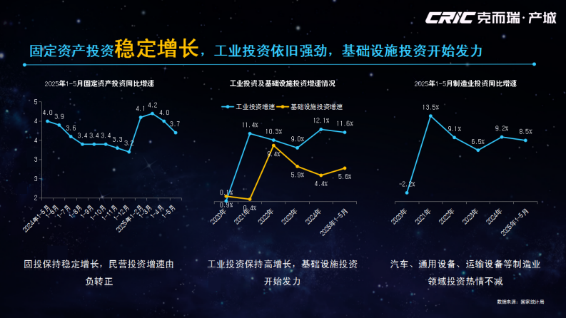 2024-2025年全国产城行业形势报告 第5页