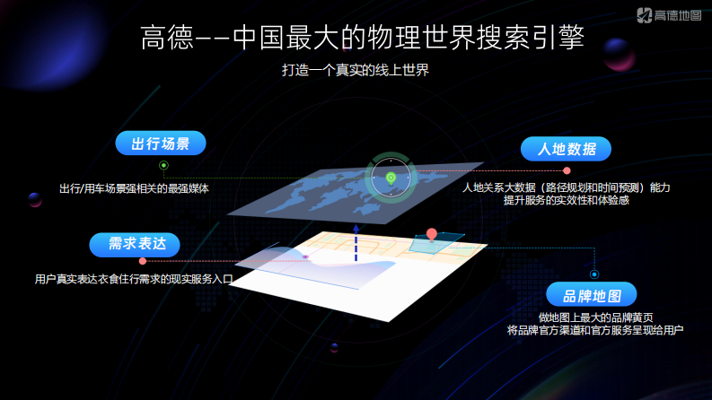 2025高德地图SKA营销通案 第5页