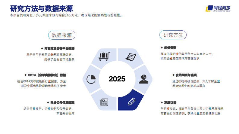 2025中国企业出海差旅研究报告：破浪&middot;出海 第3页