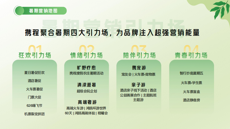 2025携程暑期营销通案 第2页