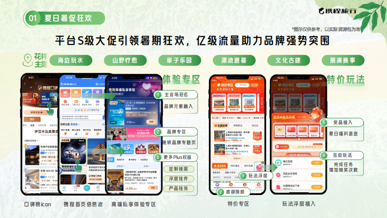 2025携程暑期营销通案 第4页