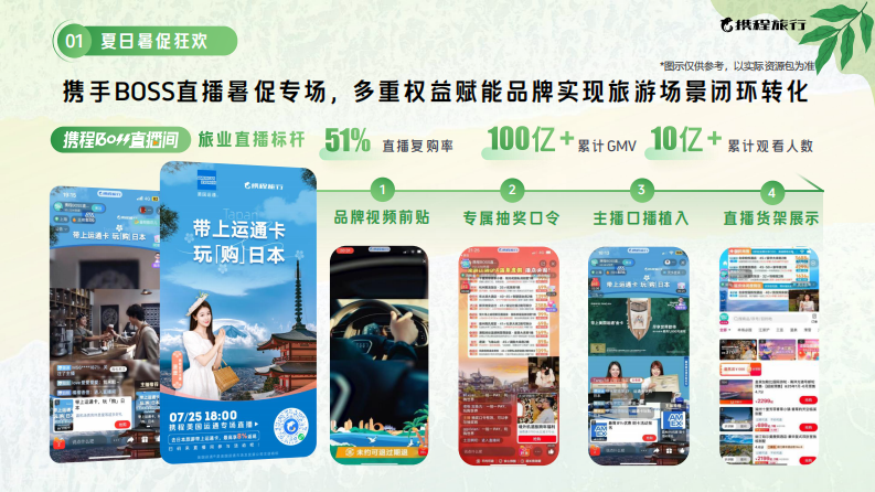 2025携程暑期营销通案 第5页