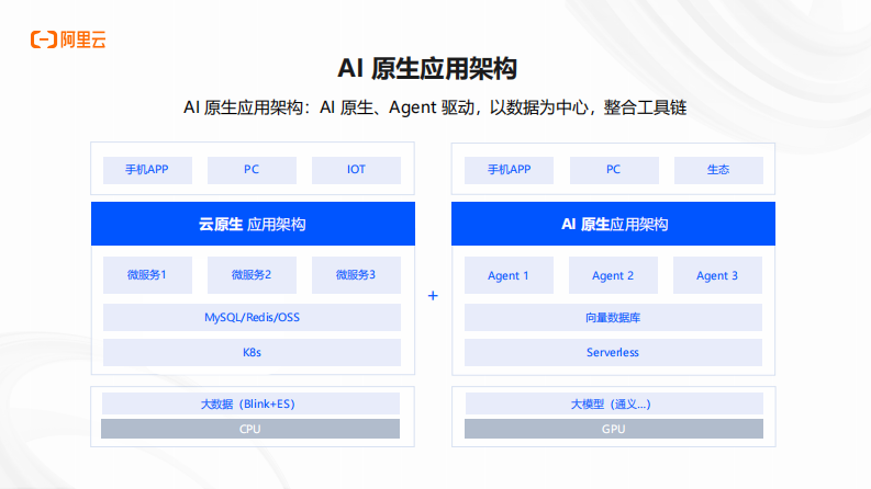 AI应用正当时，详解AI应用开发新范式 第5页