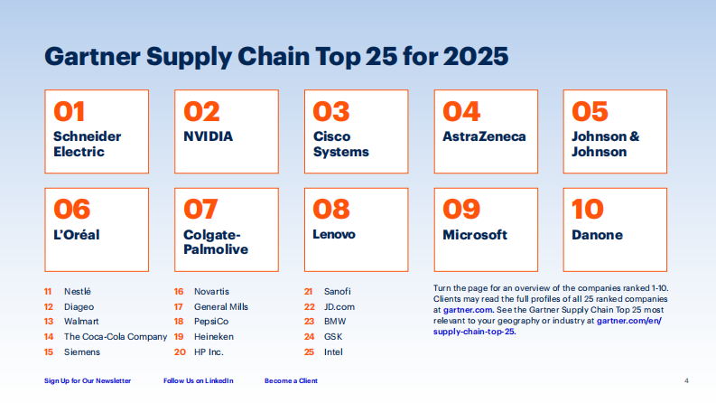 2025年全球供应链企业25强报告（英文） 第4页