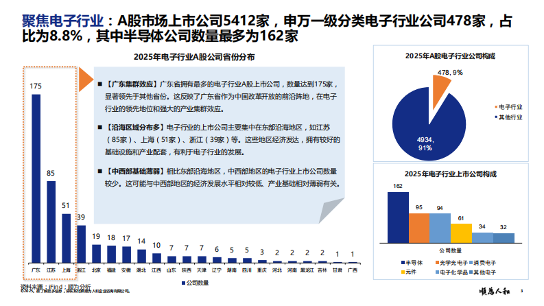 2025年芯片设计标杆企业组织效能报告 第3页