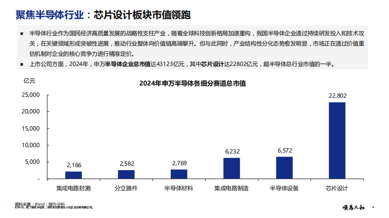 2025年芯片设计标杆企业组织效能报告 第4页
