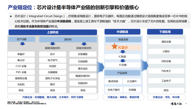 2025年芯片设计标杆企业组织效能报告 第5页
