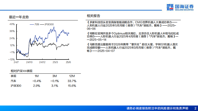 汽车行业人形机器人灵巧手深度报告：灵巧手赛道蓝海可期，各类新技术百花齐放 第2页