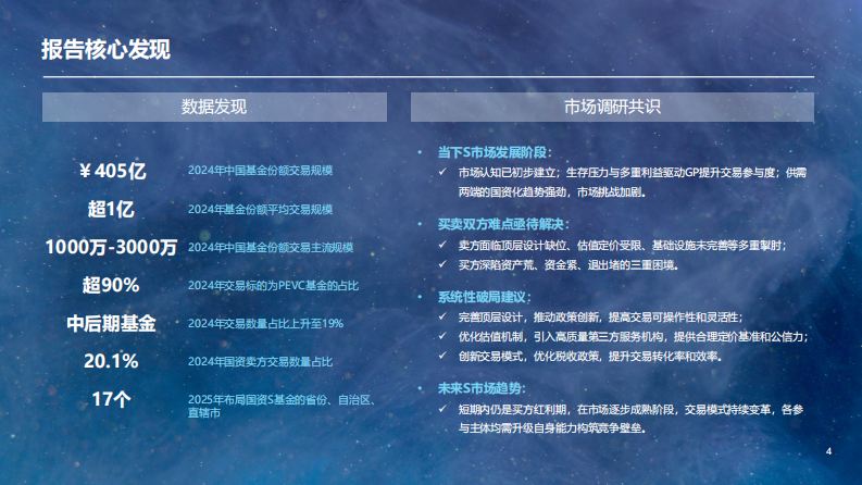 2025年中国私募股权二级市场专题研究报告 第4页