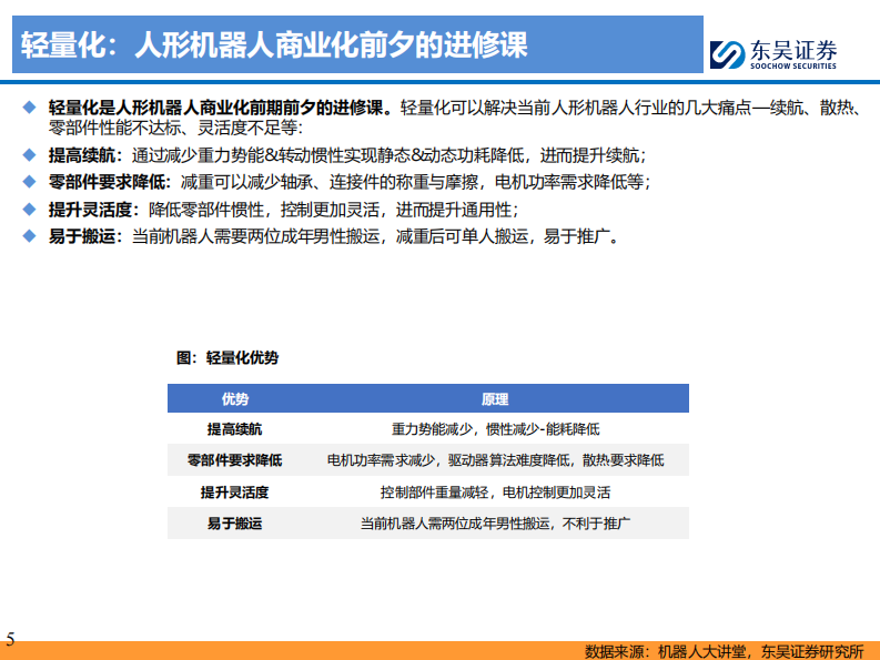 人形机器人深度研究系列九-人形机器人轻量化-产业化前夕的进修课-应用为重 第5页