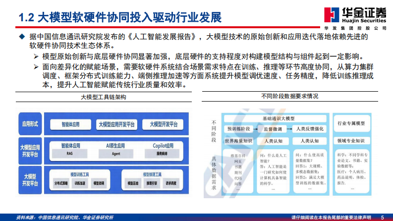 传媒行业深度研究-从数据分析试探AI题材变迁 第5页