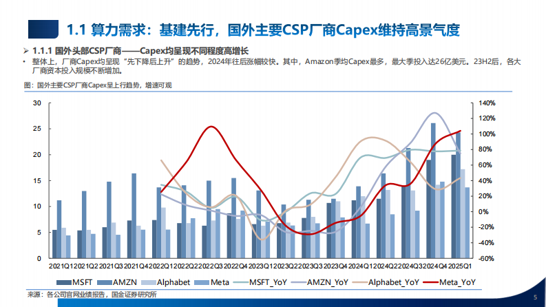 2025年中期策略：看好AI产业链及应用落地 第5页