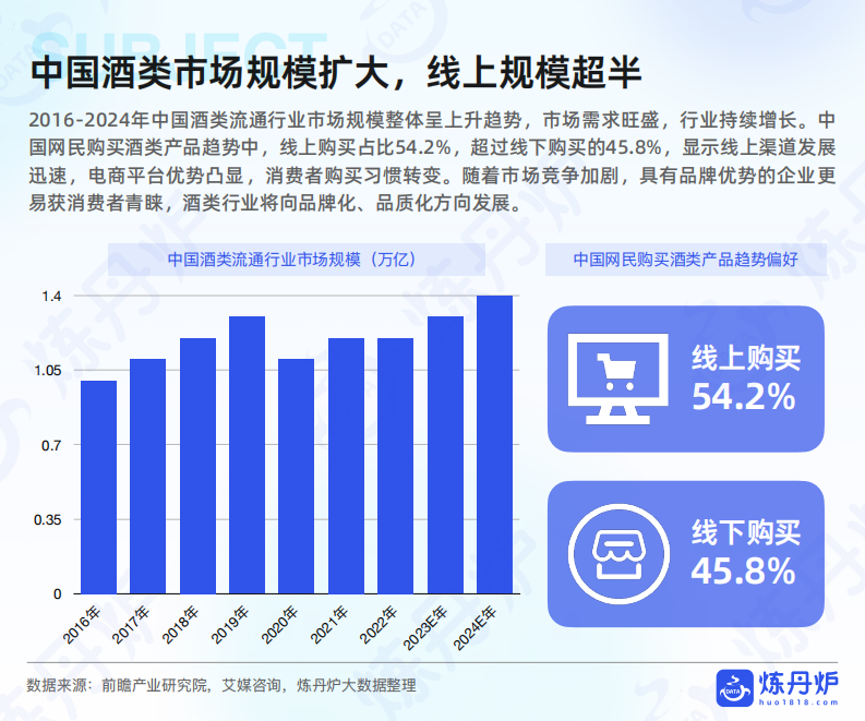 2025酒类行业发展趋势分析 第5页