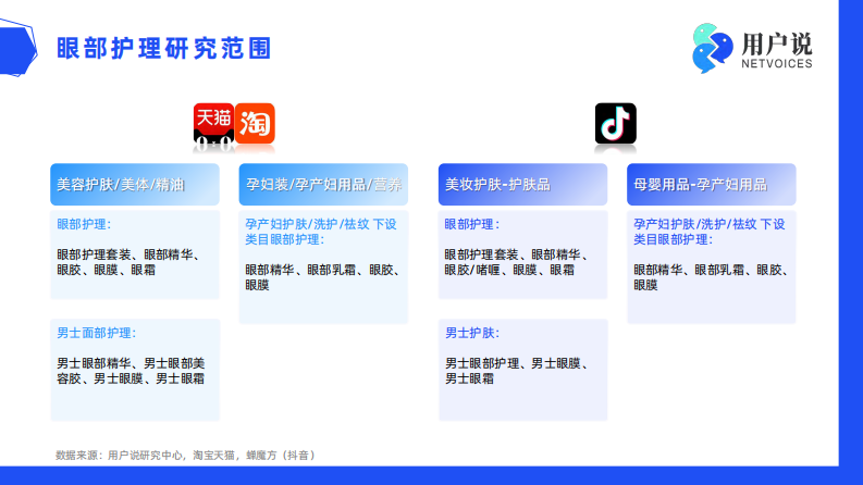 2024线上眼部护理消费市场洞察 第5页