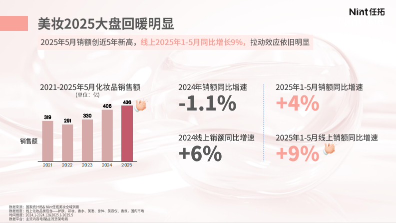 2025年以&ldquo;场景&rdquo;破解 美妆&ldquo;创新&rdquo;难题报告 第2页