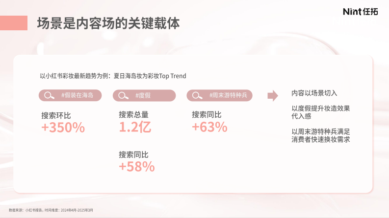 2025年以&ldquo;场景&rdquo;破解 美妆&ldquo;创新&rdquo;难题报告 第5页