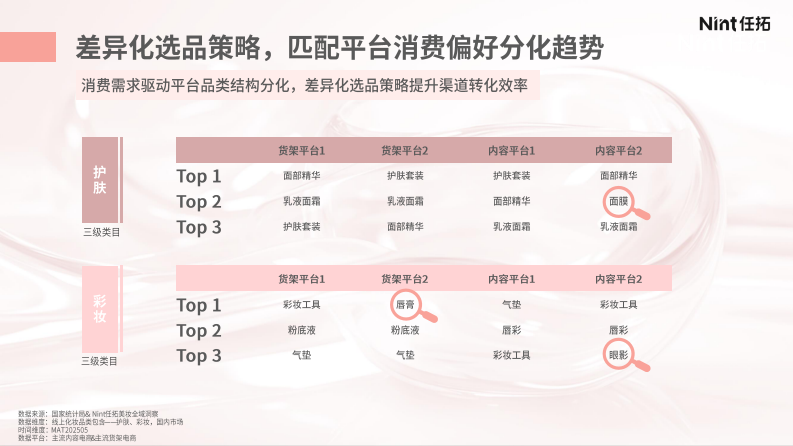 2025年以&ldquo;场景&rdquo;破解 美妆&ldquo;创新&rdquo;难题报告 第4页