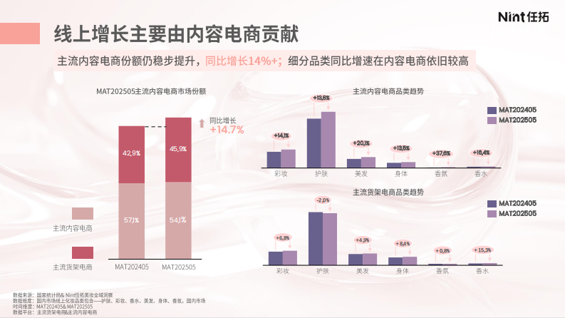 2025年以&ldquo;场景&rdquo;破解 美妆&ldquo;创新&rdquo;难题报告 第3页