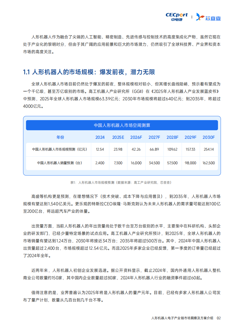 2025人形机器人产业链市场洞察及方案介绍报告 第5页