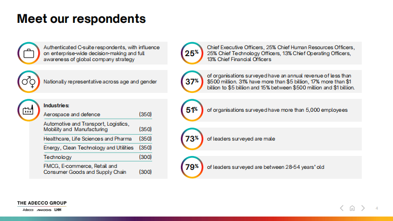 2025年商业领袖研究报告（英文） 第4页