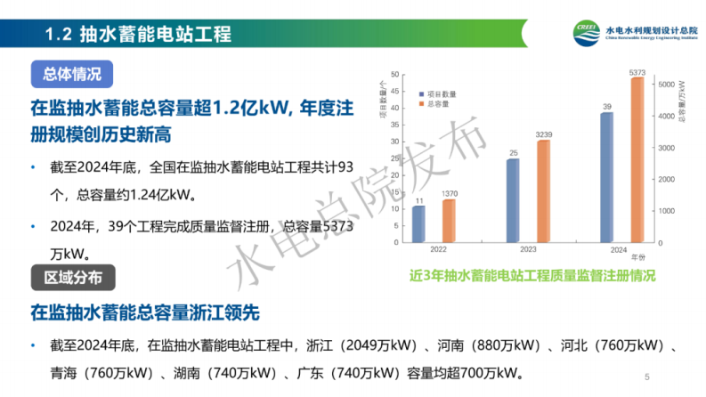 2024年度中国可再生能源工程建设质量管理报告 第5页