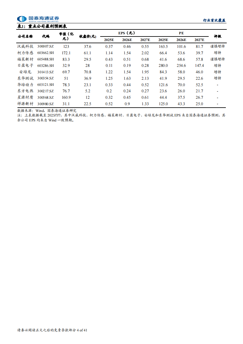 触觉传感器行业首次覆盖-机器人产业深度(十三)：无触不成手，触觉传感或迎万亿蓝海 第4页