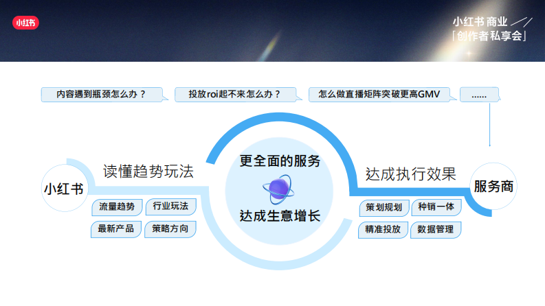 交易创作者直播爆量实战手册 精细运营撬动百万GMV 第4页