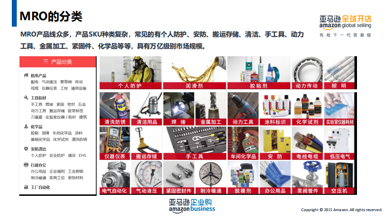企业购潜力品类解析 第4页