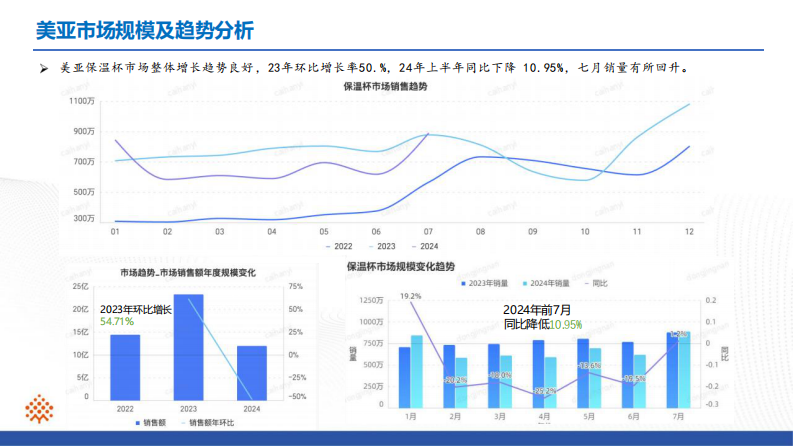保温杯行业分析报告 第2页