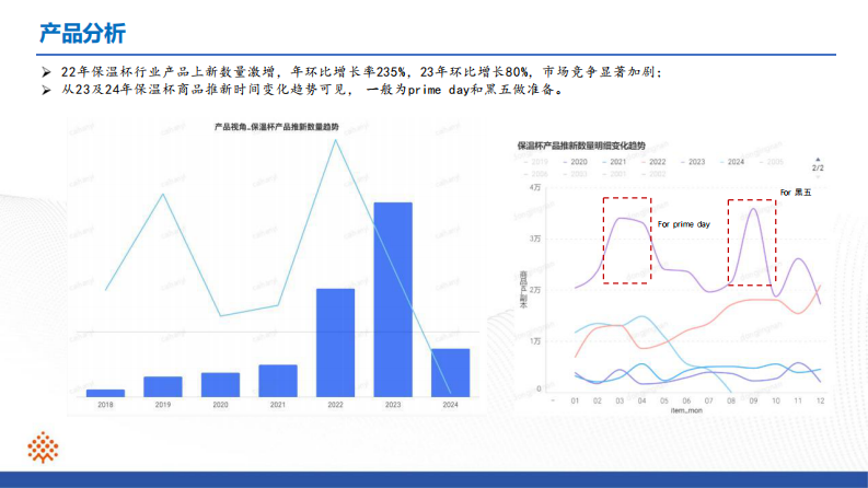 保温杯行业分析报告 第4页