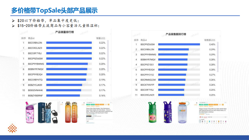 保温杯行业分析报告 第5页