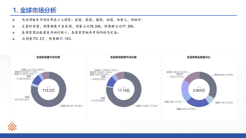 滑板车行业分析报告 第3页