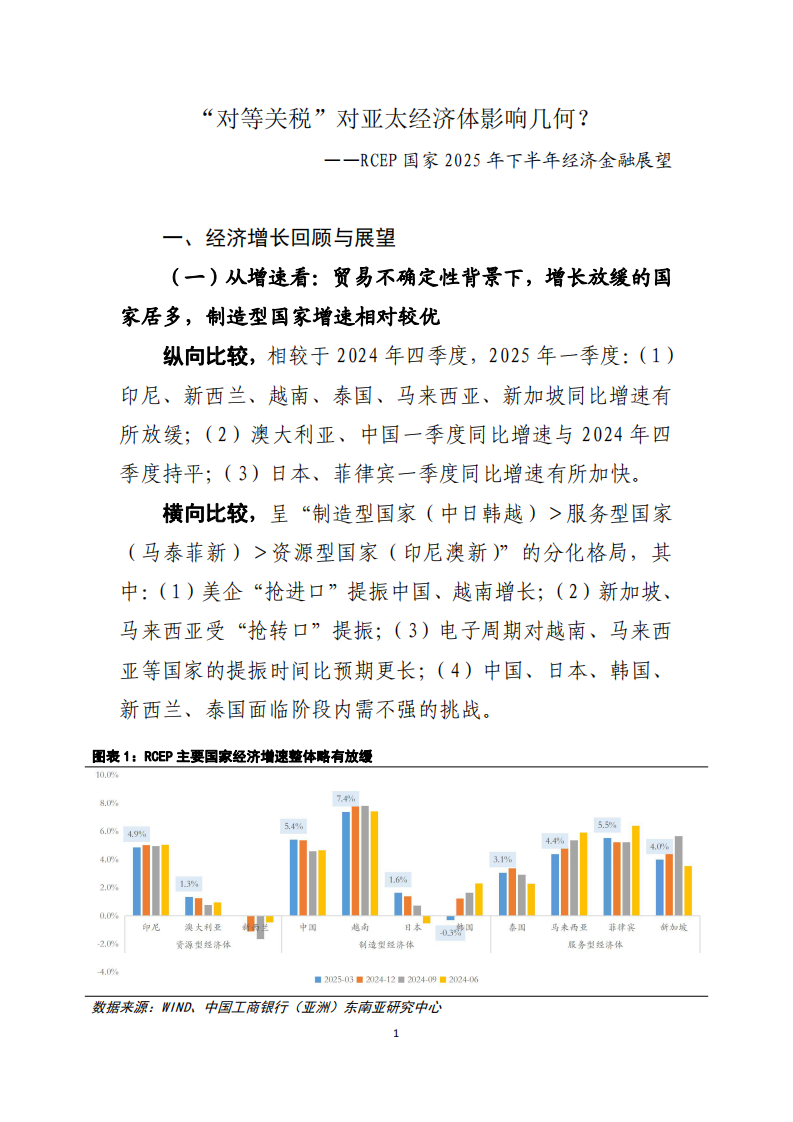 &ldquo;对等关税&rdquo;对亚太经济体影响几何？ 第2页