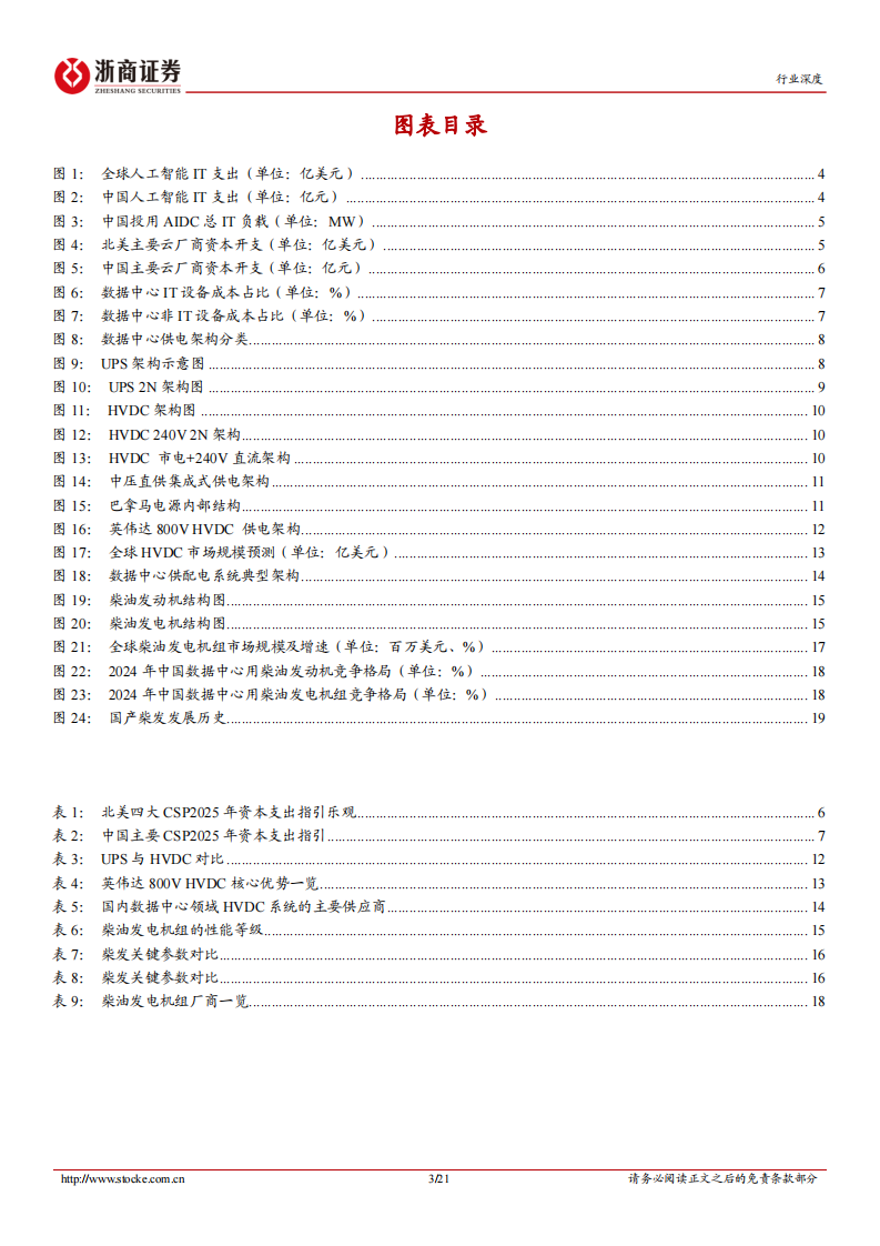 供电系统；HVDC与柴发环节，AI浪潮下的双子星 第3页