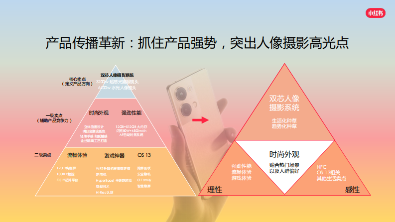 oppo小红书推广方案 第4页