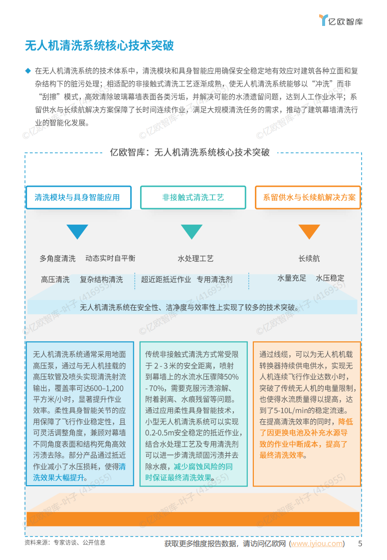 2025全球无人机清洗系统市场应用发展白皮书 第5页