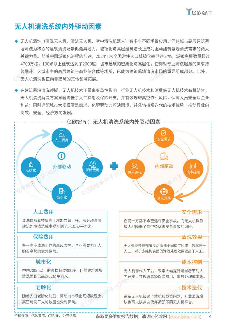 2025全球无人机清洗系统市场应用发展白皮书 第4页