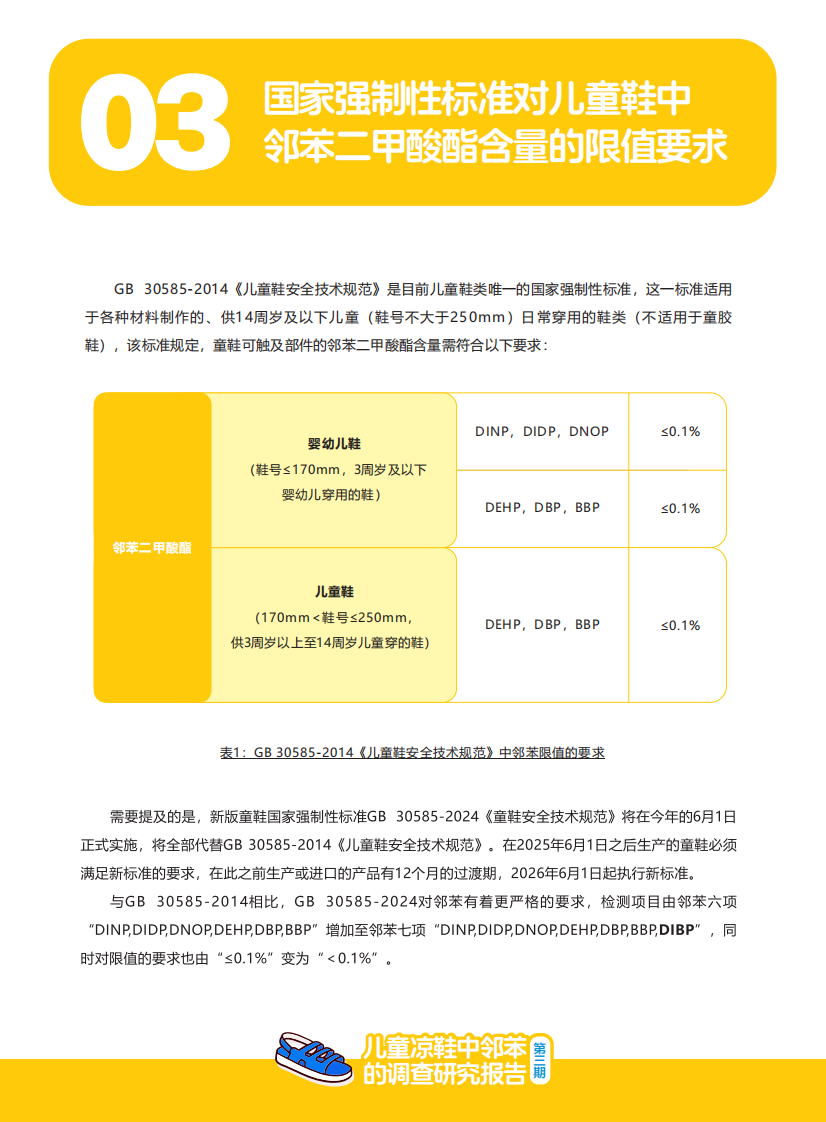2025儿童凉鞋中邻苯的调查研究报告 第4页
