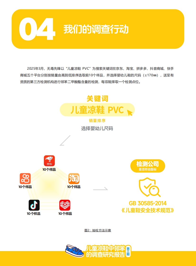 2025儿童凉鞋中邻苯的调查研究报告 第5页