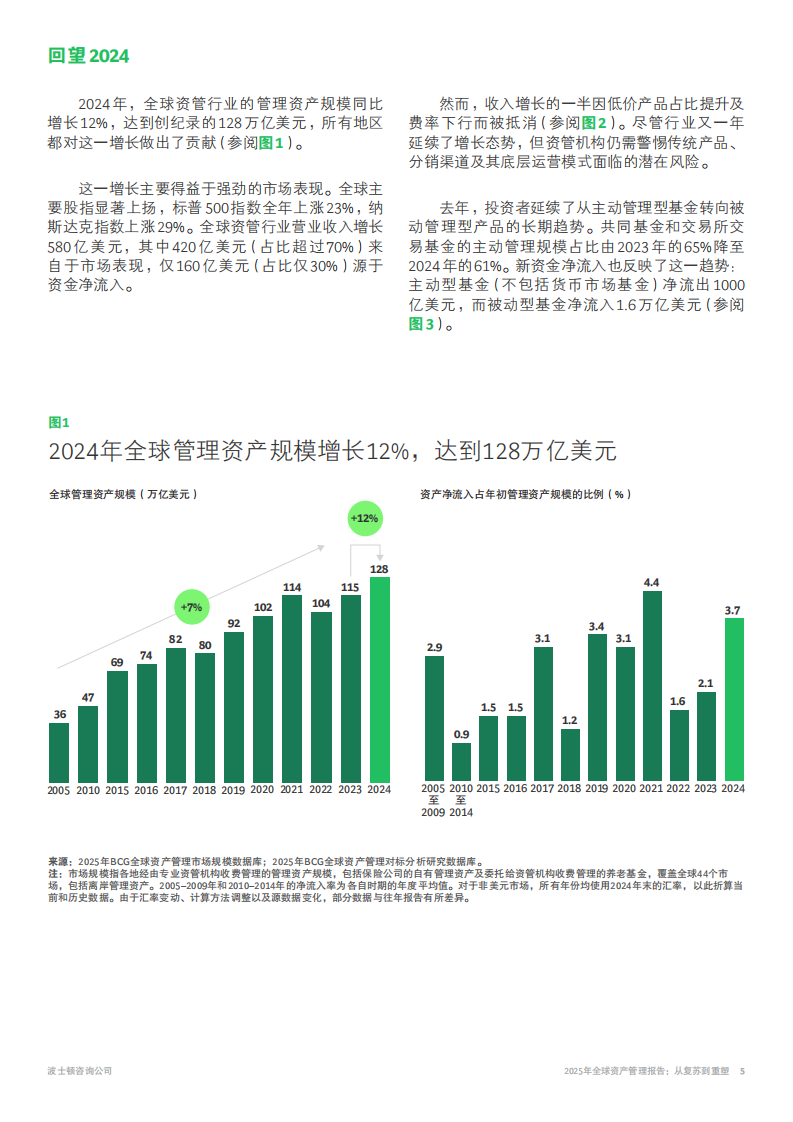 2025年全球资产管理报告：从复苏到重塑 第5页