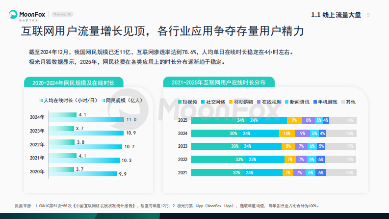 2025上半年国内影视剧市场分析报告 第5页