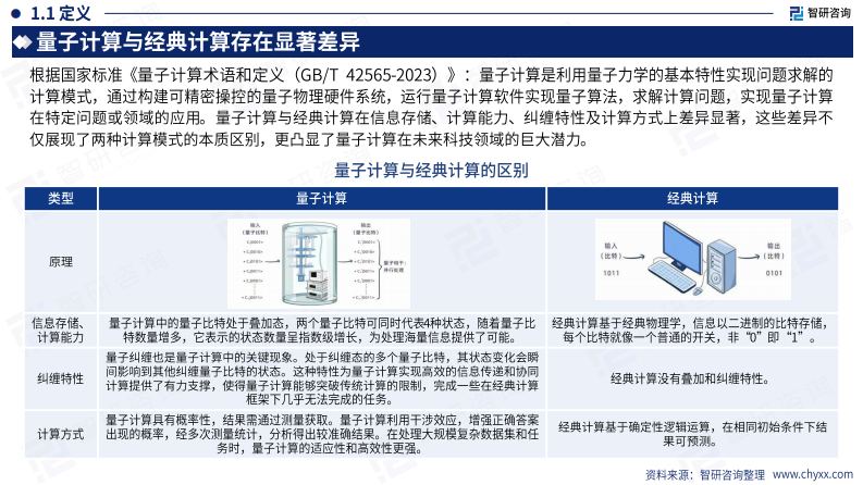 2025年中国量子计算产业市场现状及发展前景研究报告 第4页